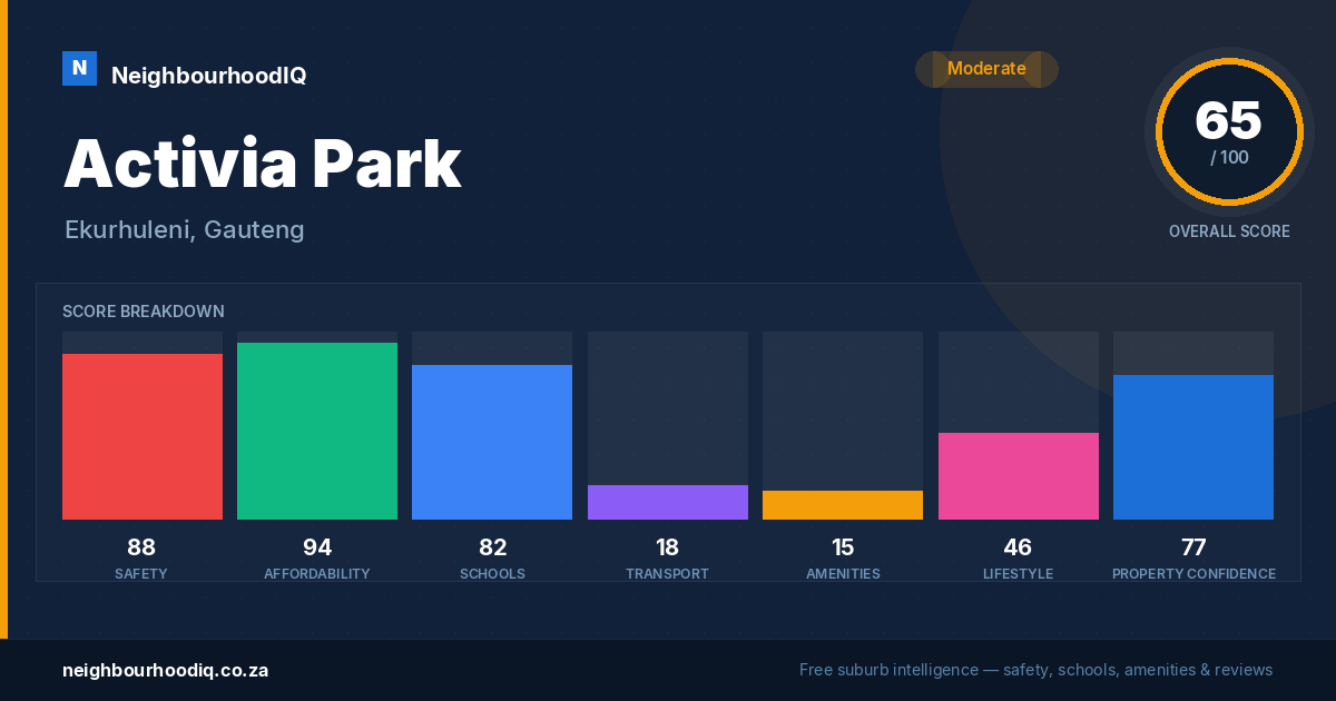 Activia Park report card