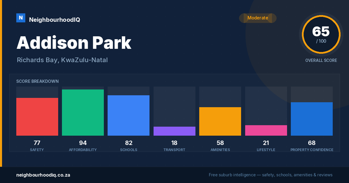 Addison Park report card
