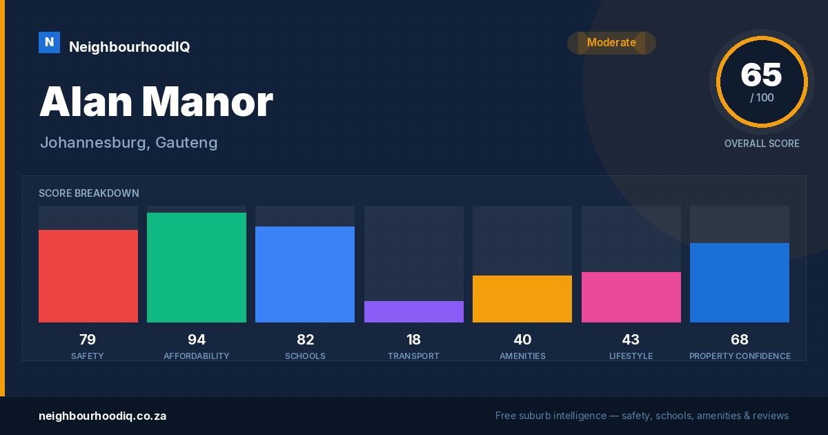 Alan Manor report card