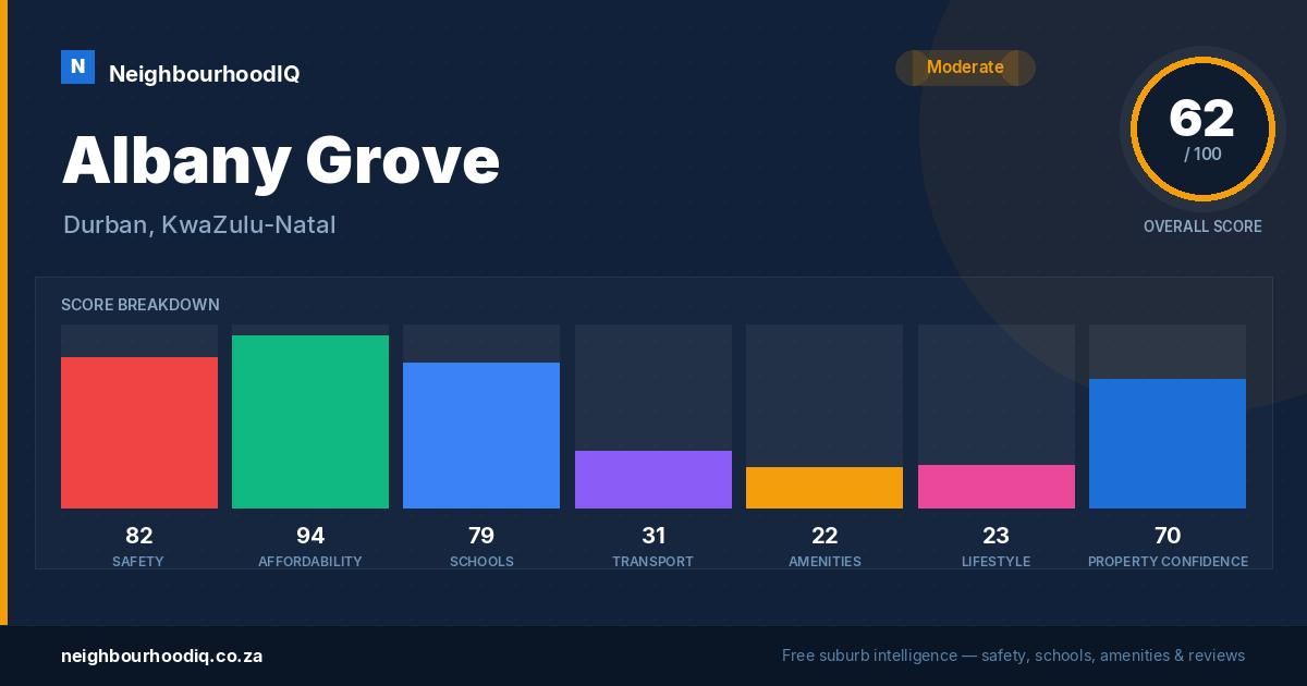 Albany Grove report card