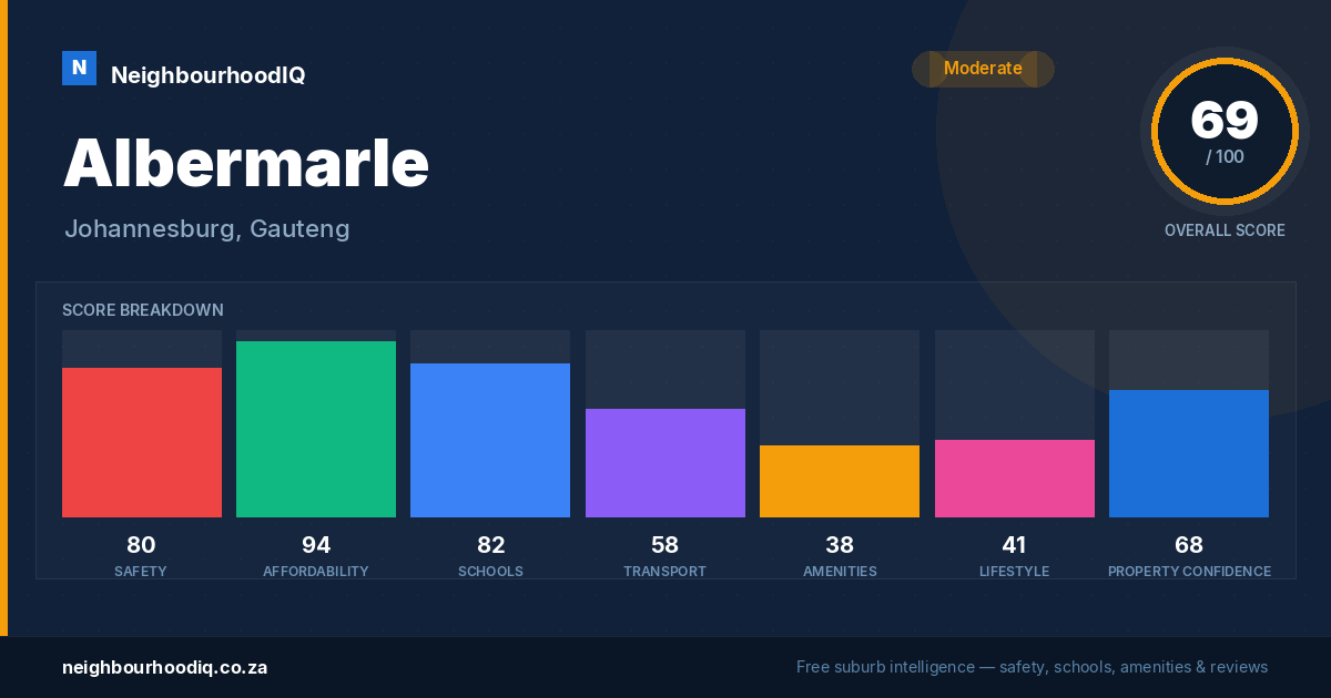 Albermarle report card