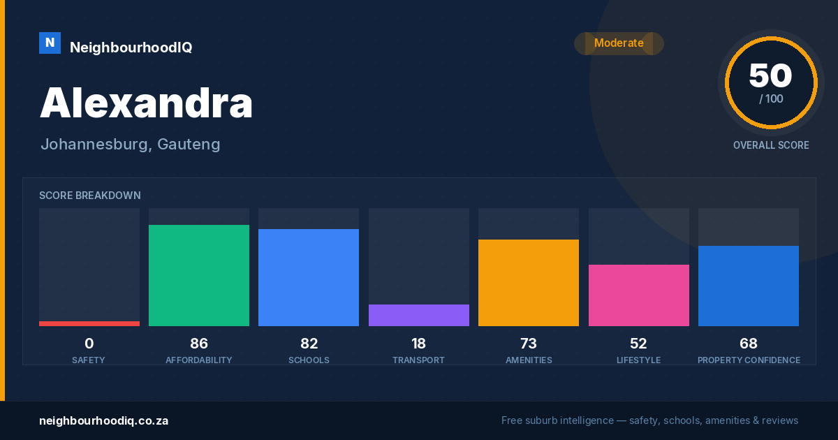 Alexandra report card