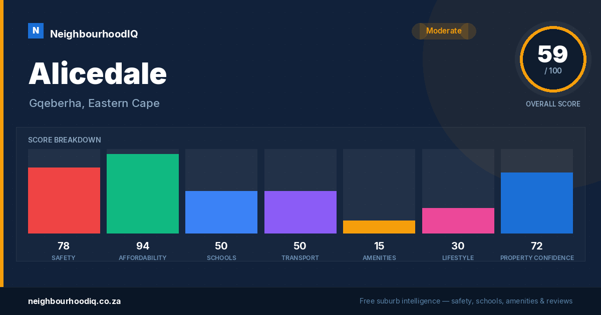 Alicedale report card