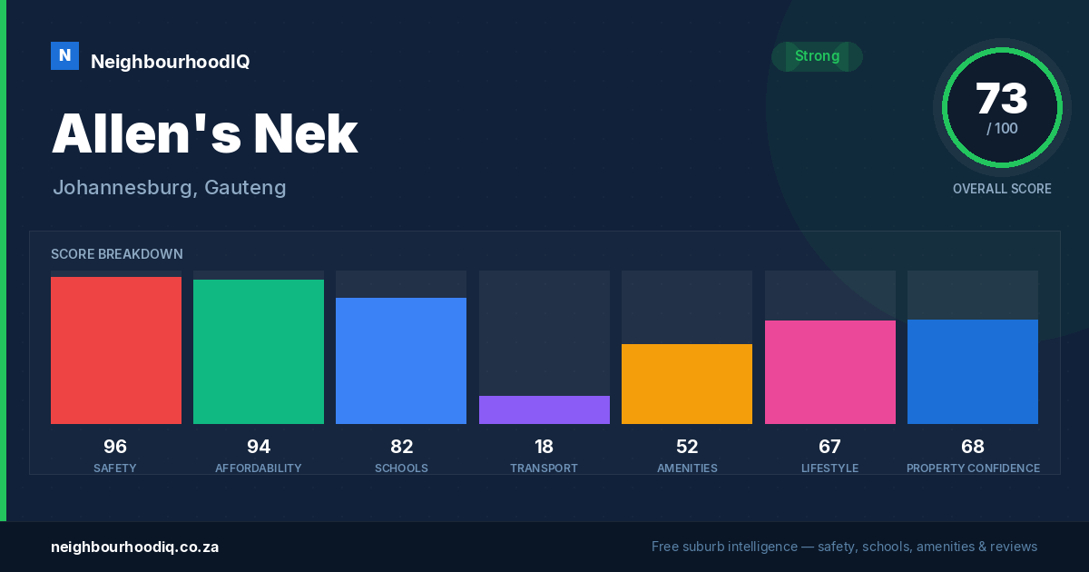 Allen's Nek report card
