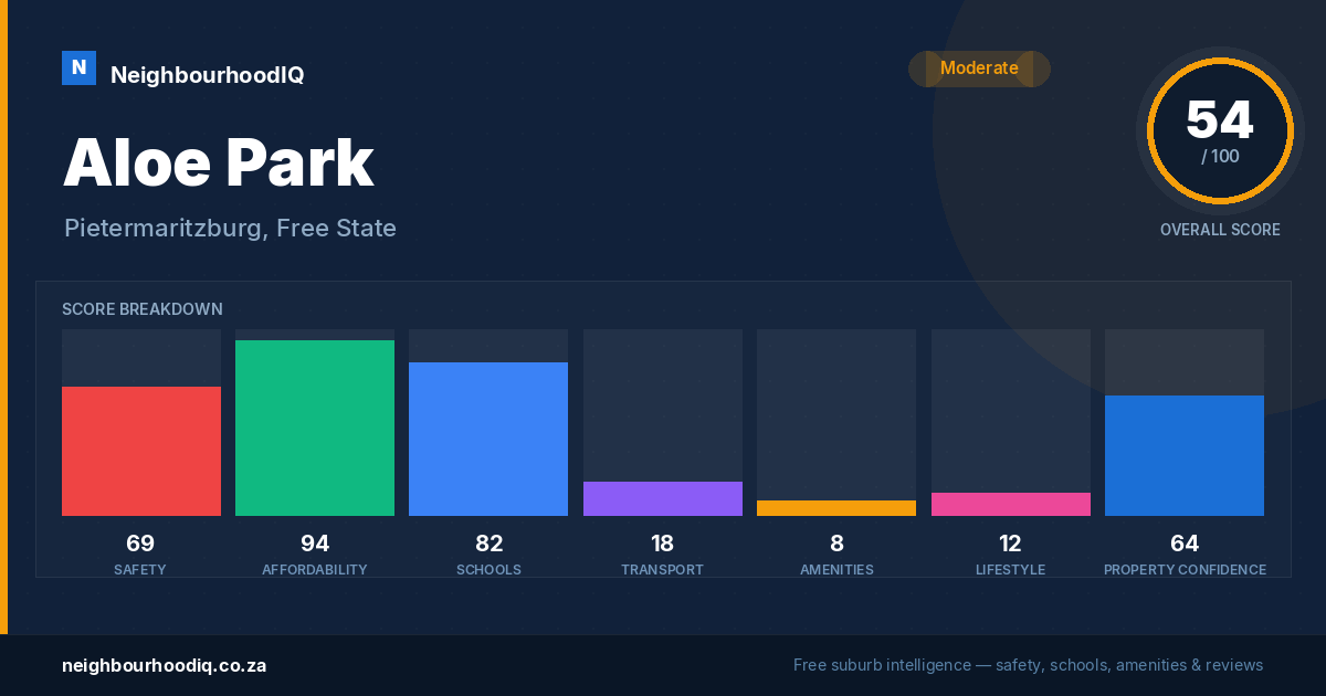 Aloe Park report card