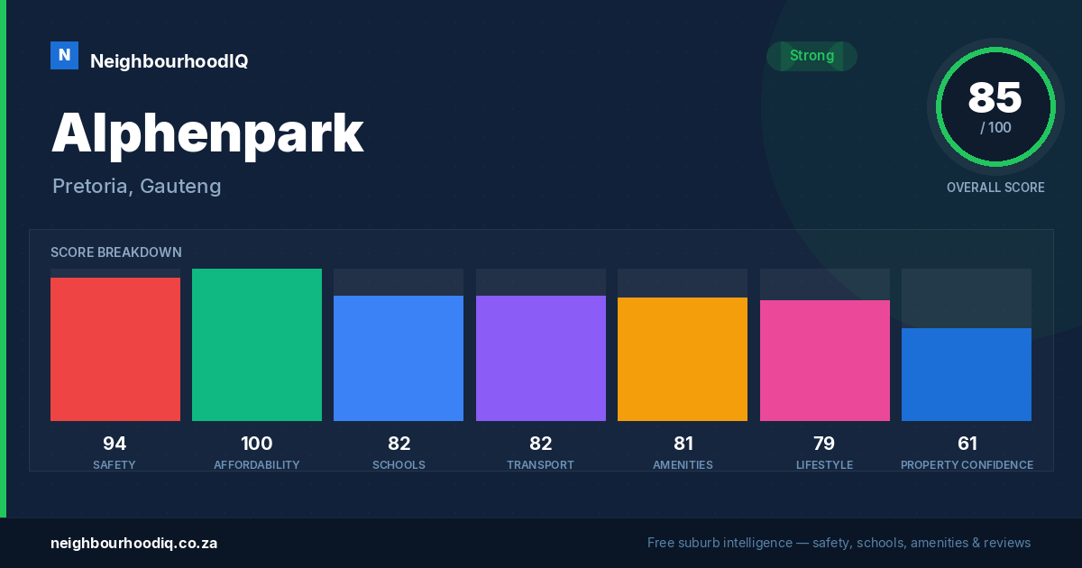 Alphenpark report card