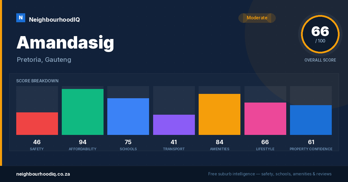 Amandasig report card
