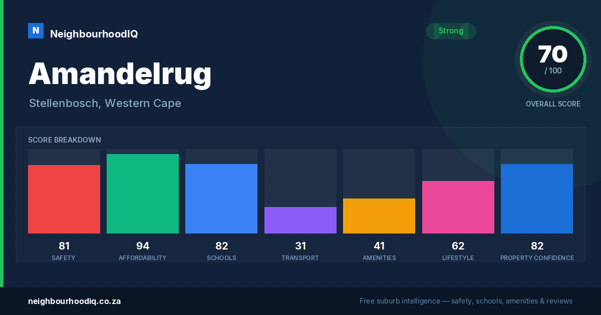 Amandelrug report card