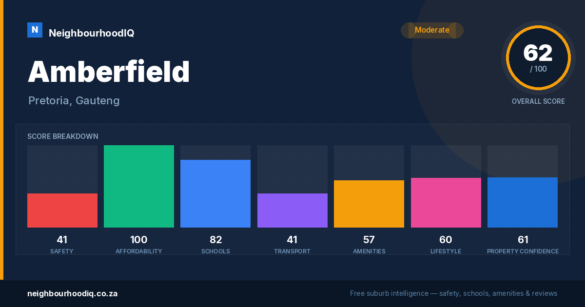 Amberfield report card