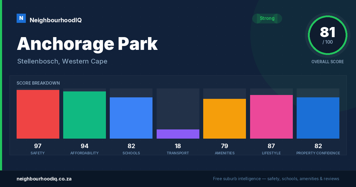 Anchorage Park report card