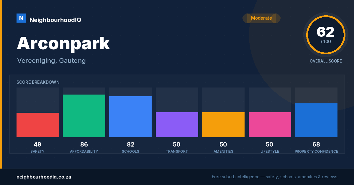 Arconpark report card