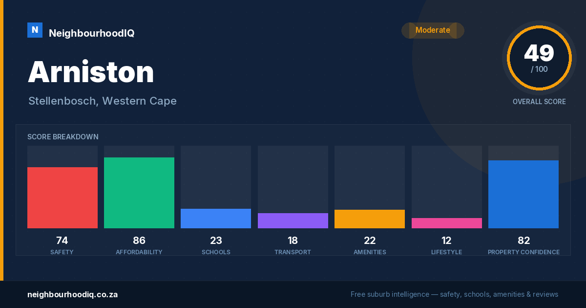 Arniston report card