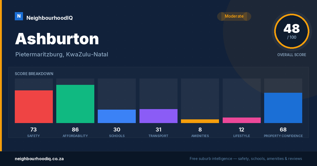 Ashburton report card