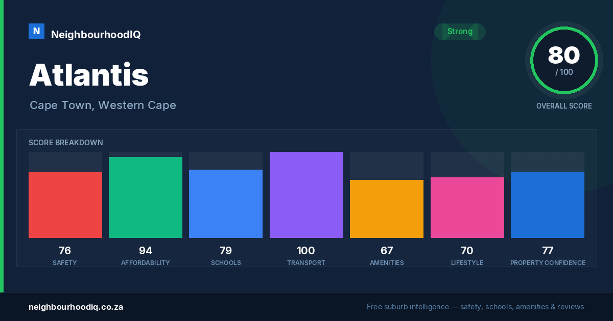 Atlantis report card