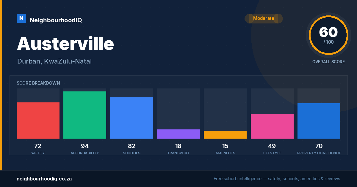 Austerville report card