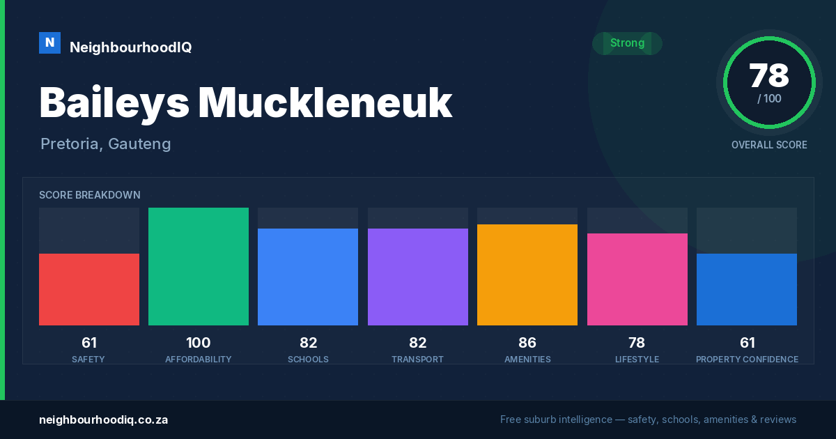 Baileys Muckleneuk report card