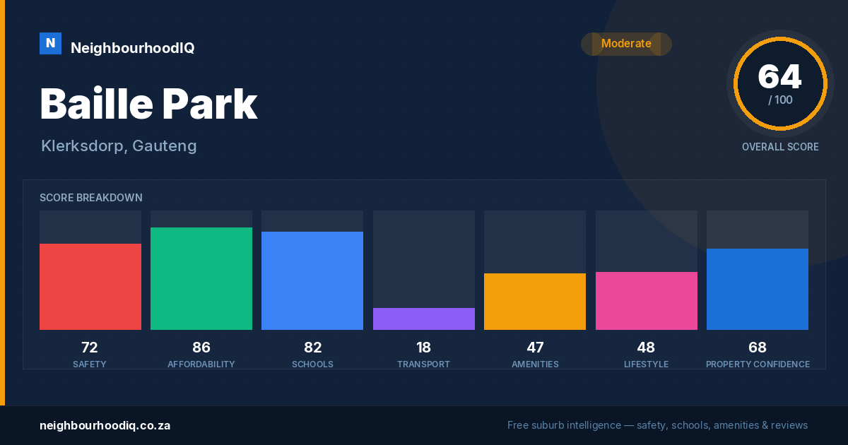 Baille Park report card