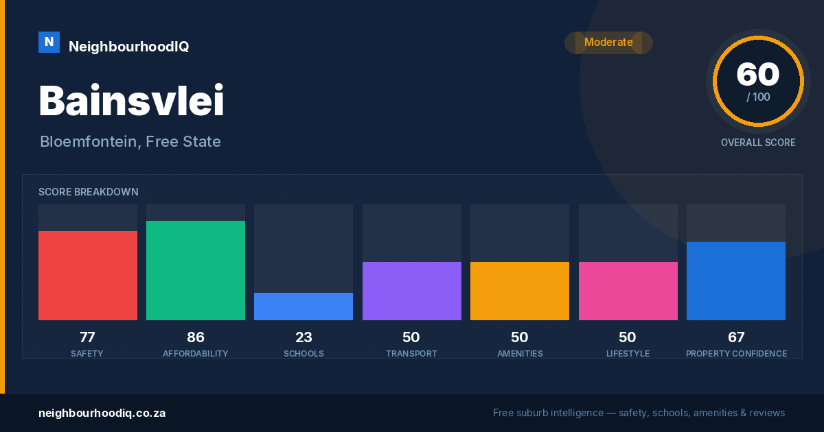 Bainsvlei report card
