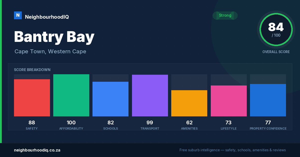 Bantry Bay report card