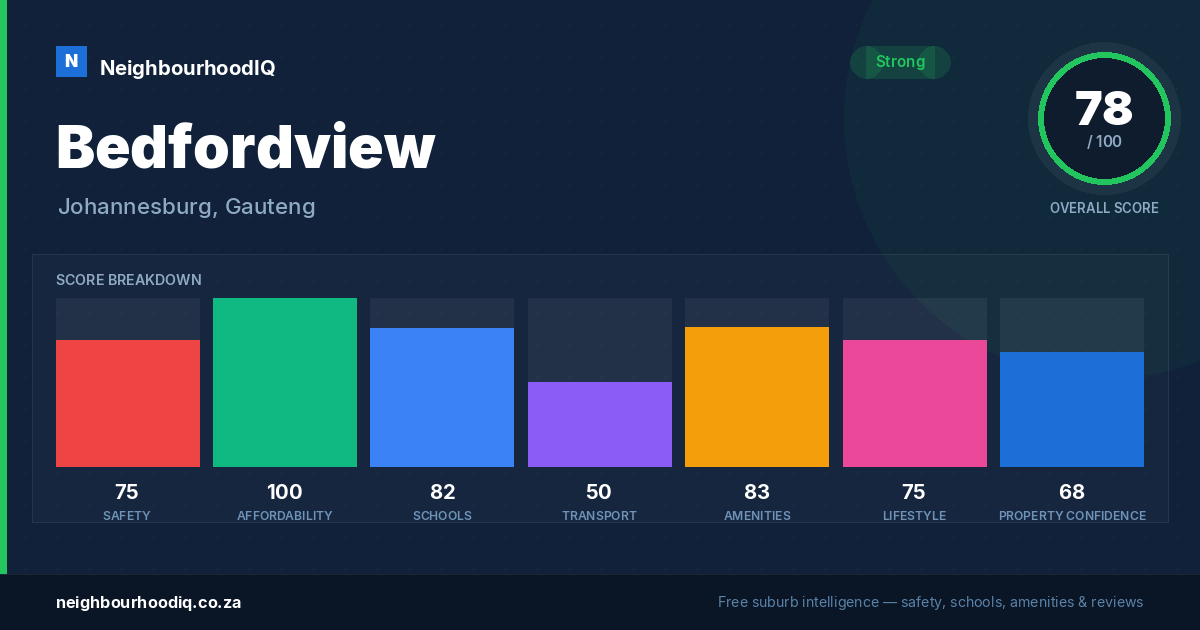 Bedfordview report card