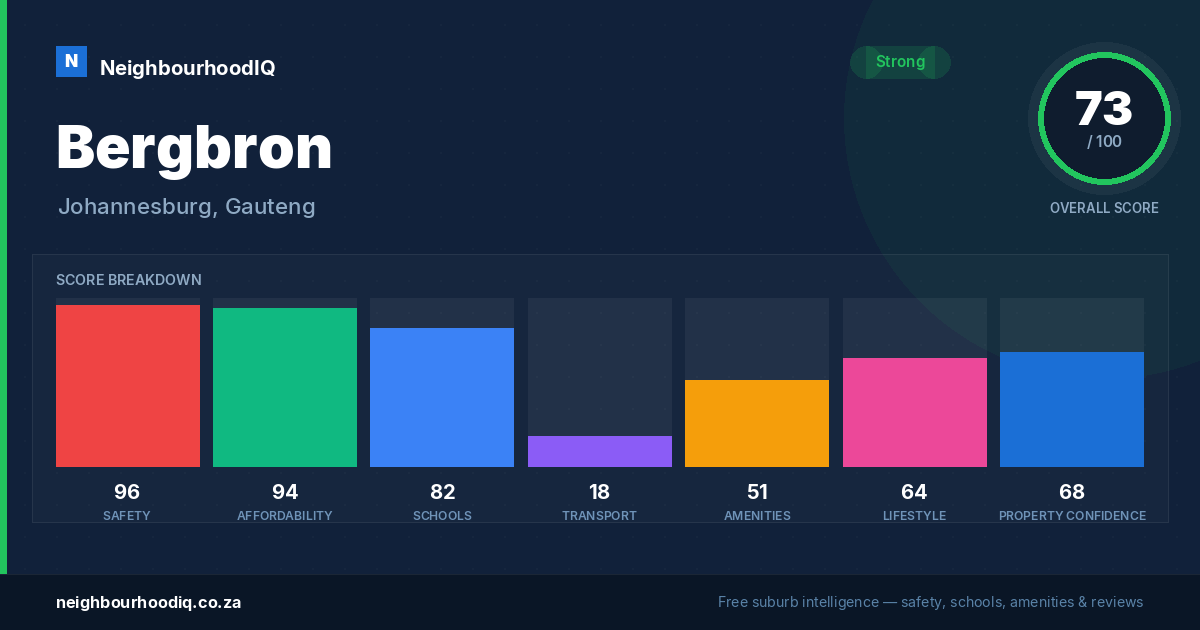 Bergbron report card