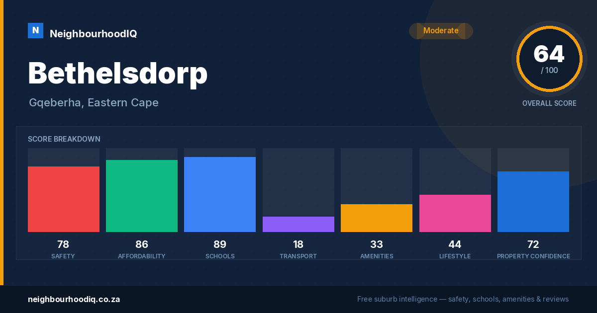 Bethelsdorp report card