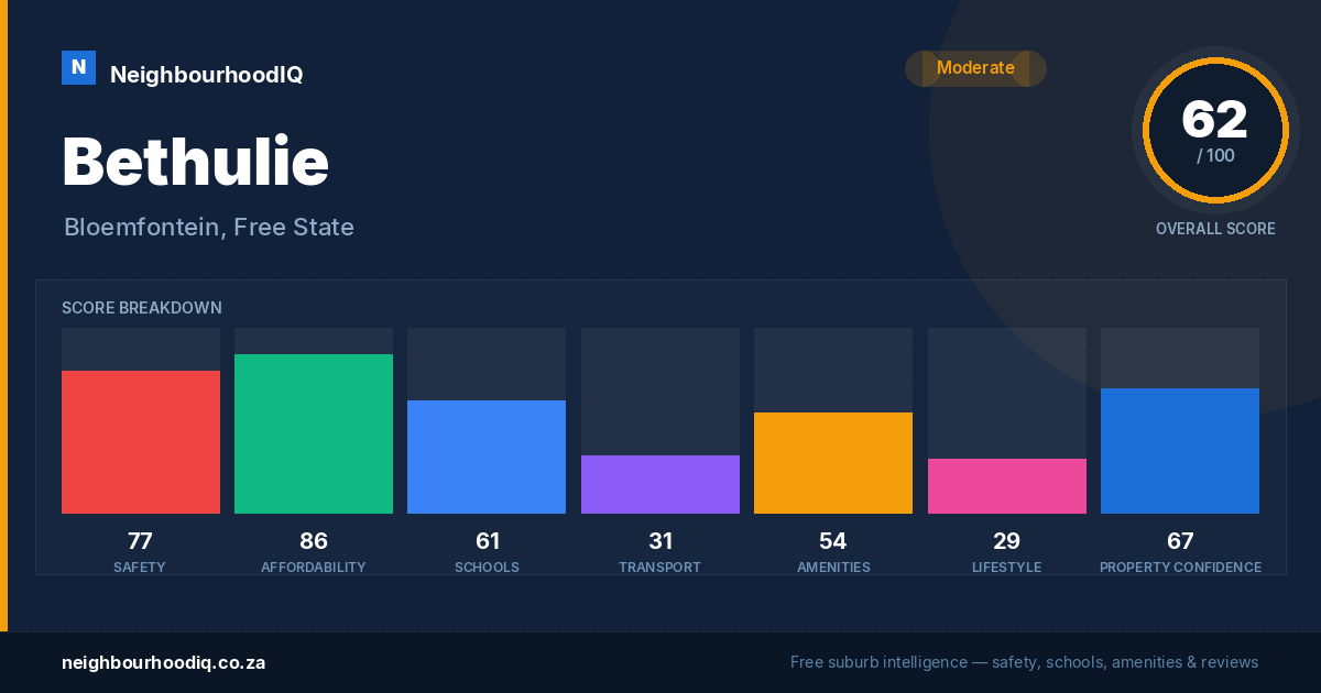 Bethulie report card