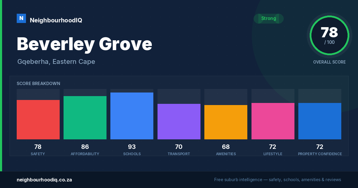 Beverley Grove report card