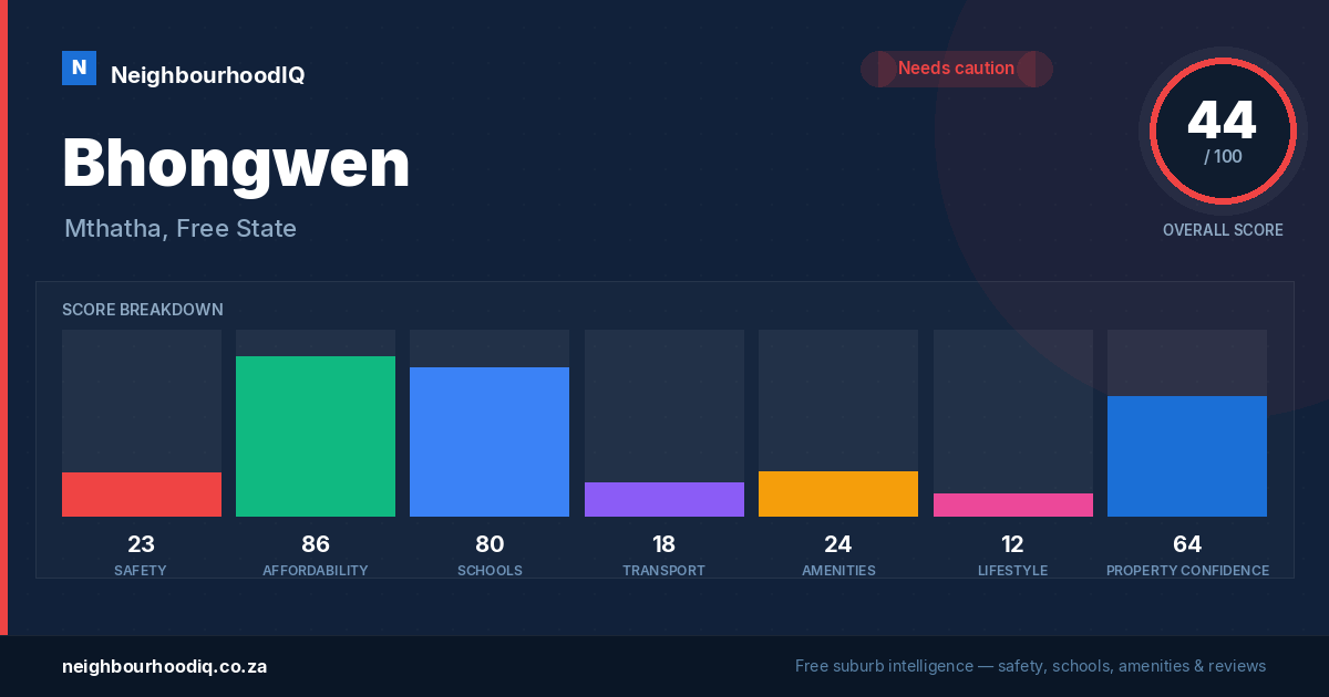 Bhongwen report card