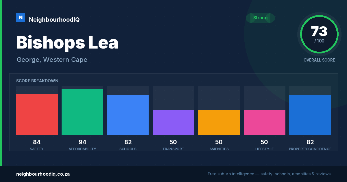 Bishops Lea report card