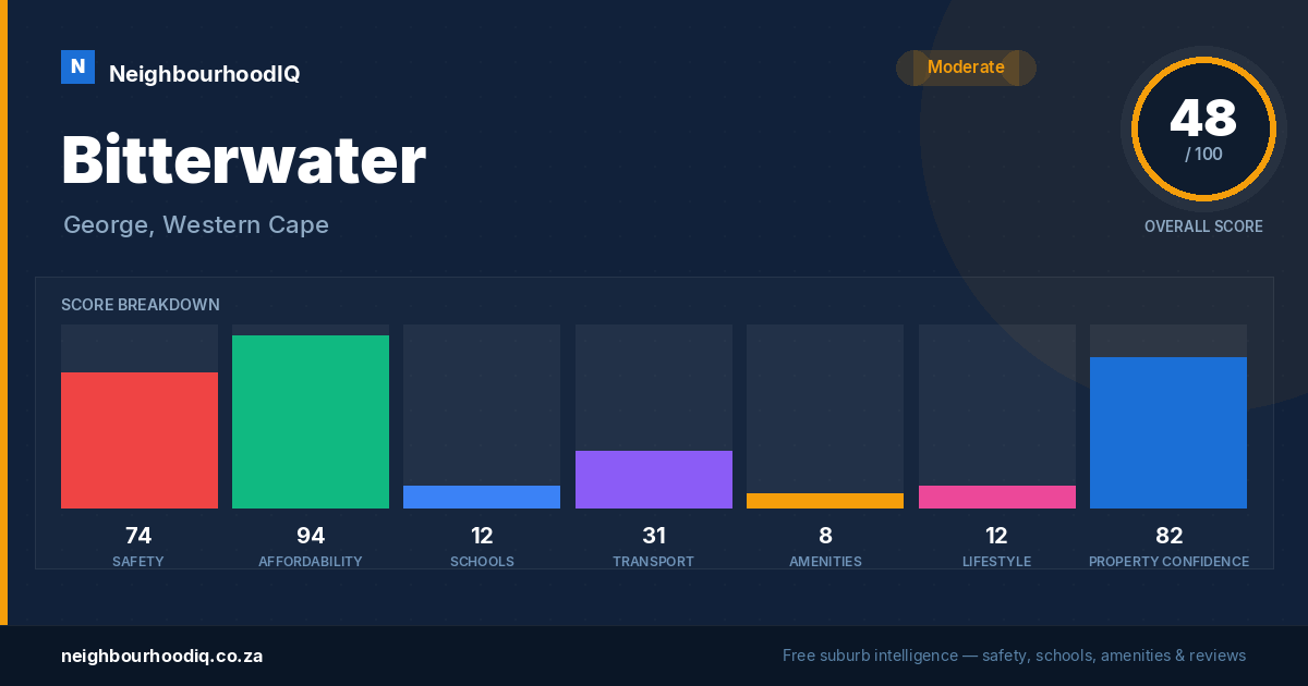 Bitterwater report card