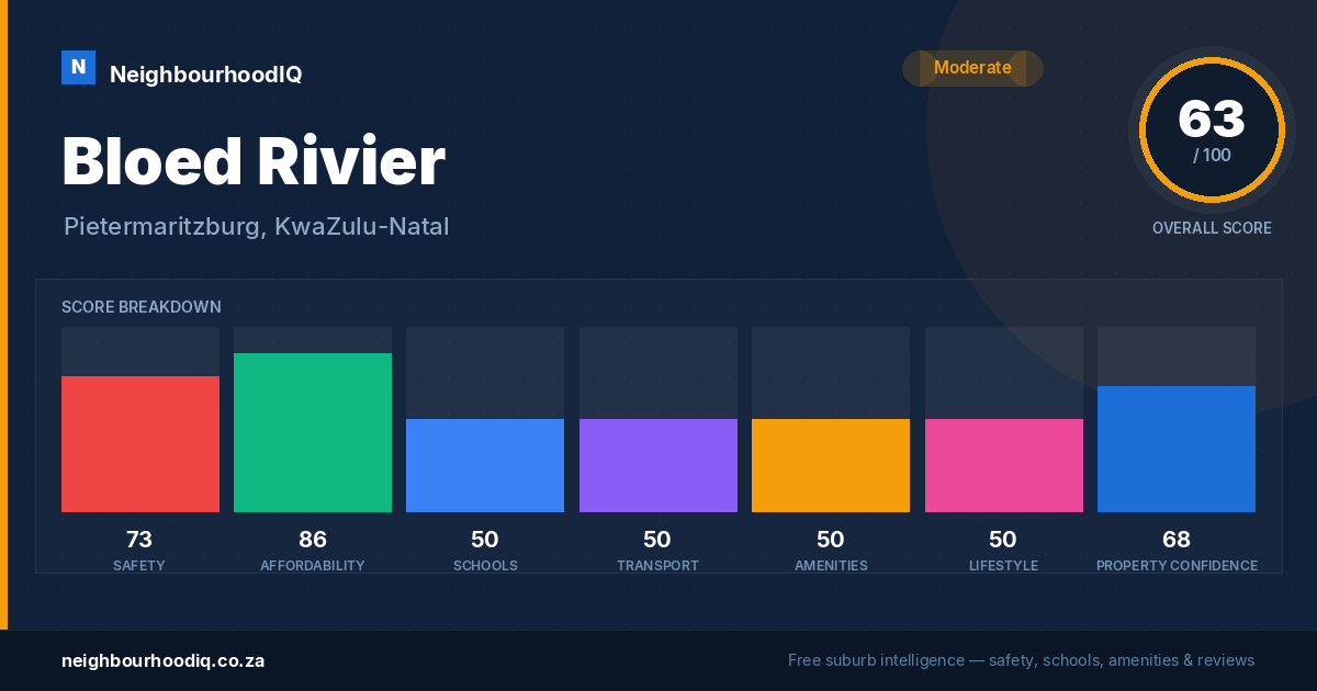 Bloed Rivier report card