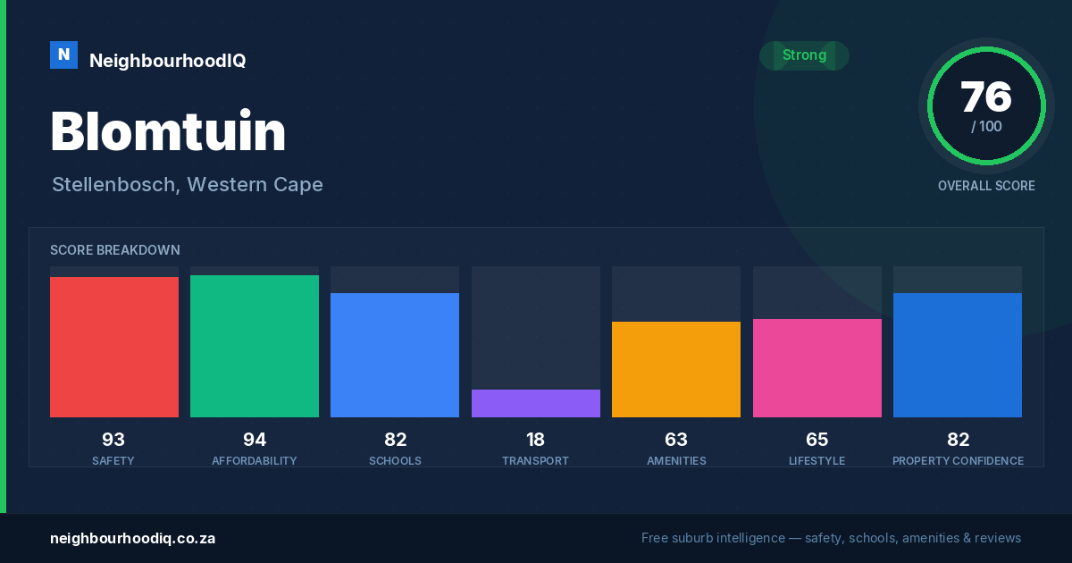 Blomtuin report card