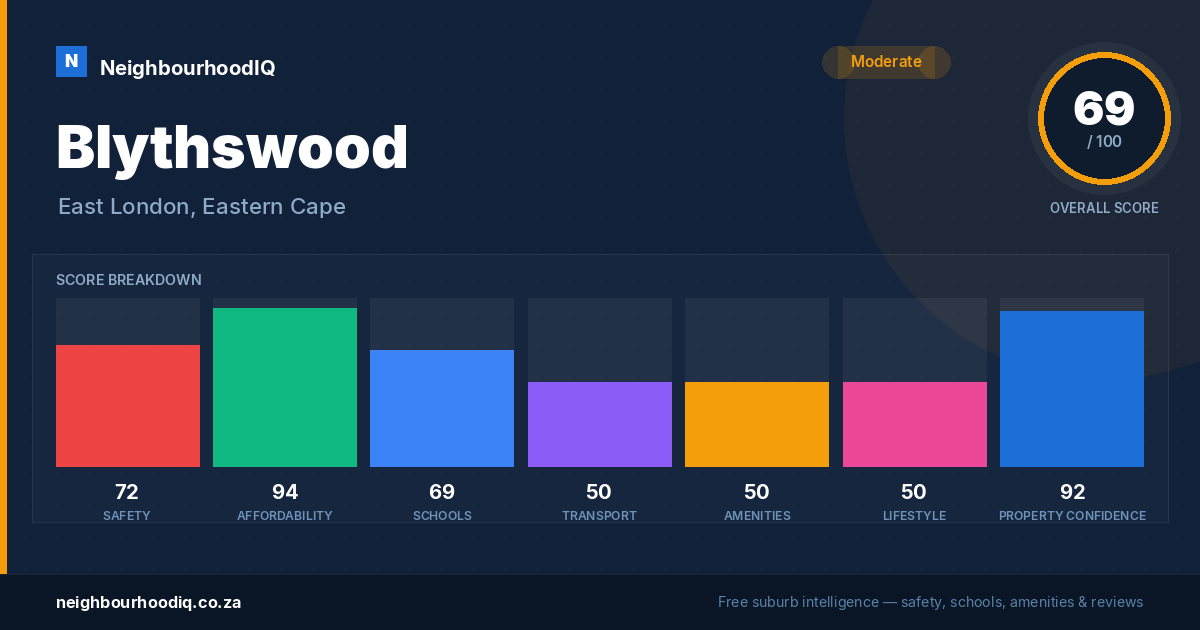 Blythswood report card