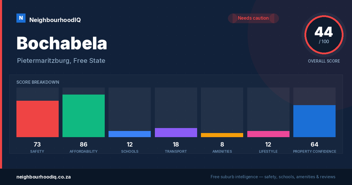 Bochabela report card