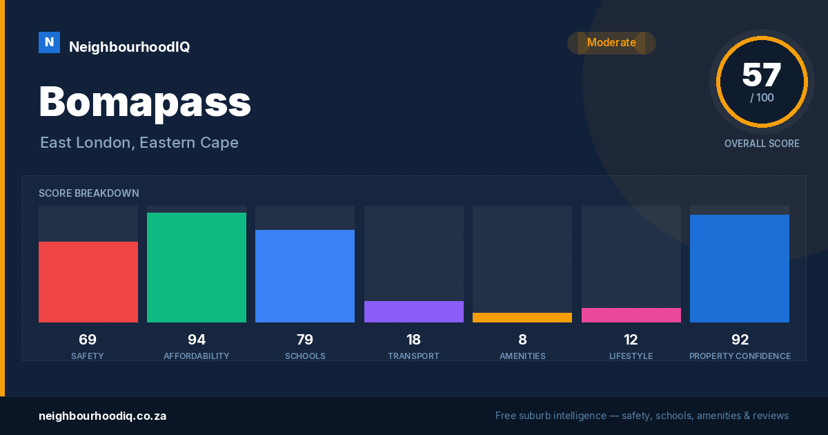 Bomapass report card