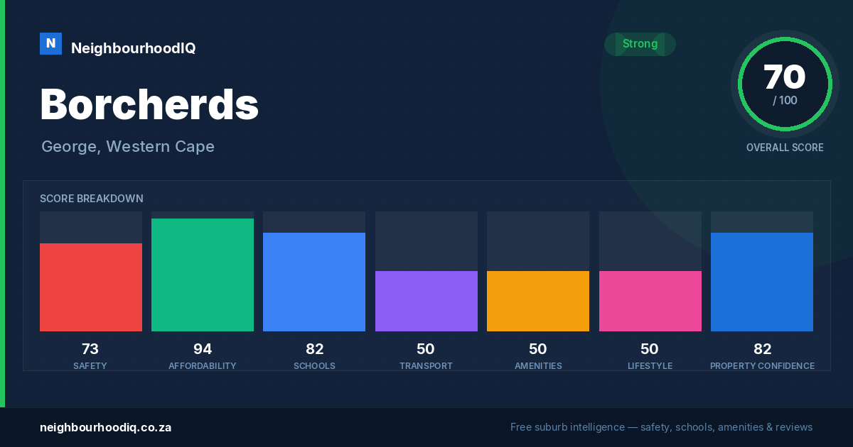 Borcherds report card