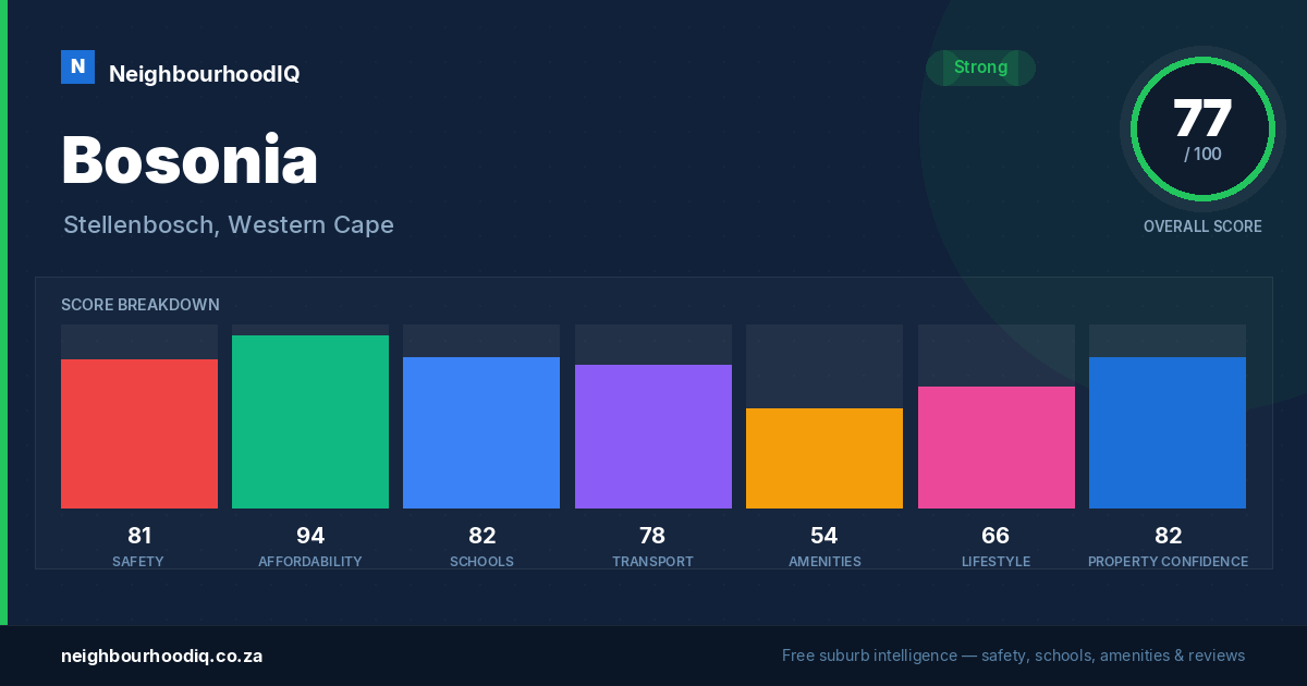 Bosonia report card