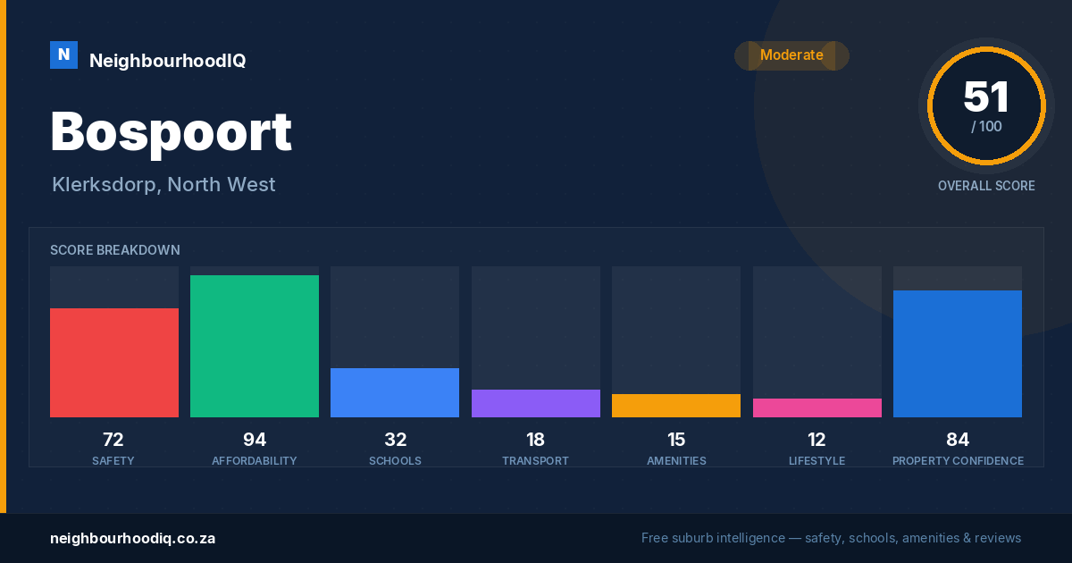 Bospoort report card