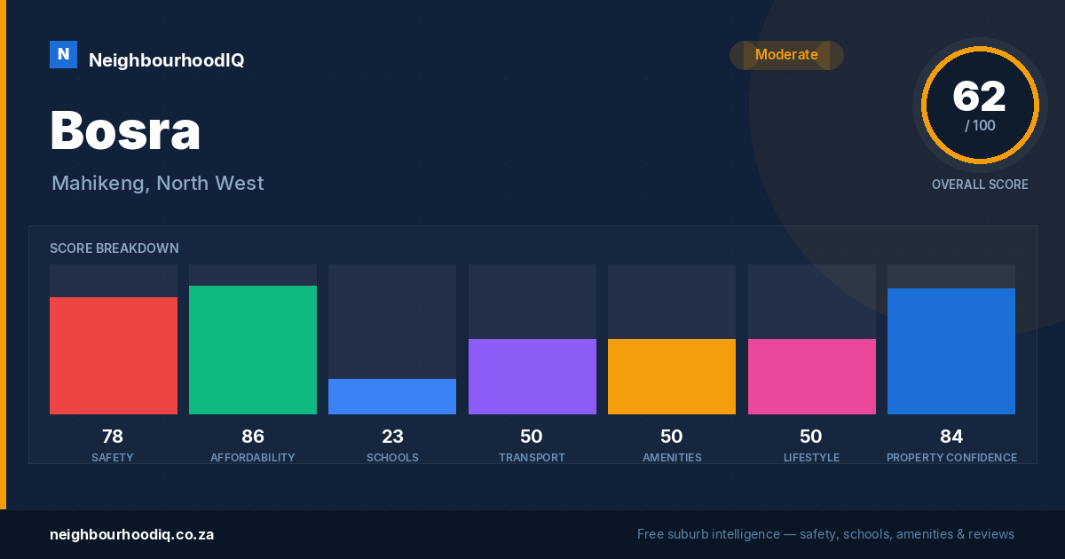 Bosra report card