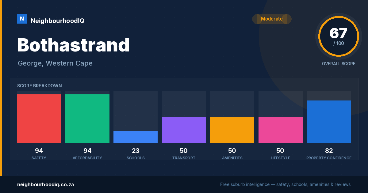 Bothastrand report card