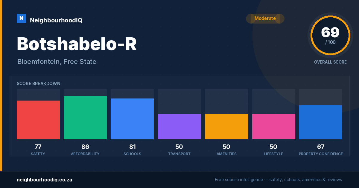 Botshabelo-R report card
