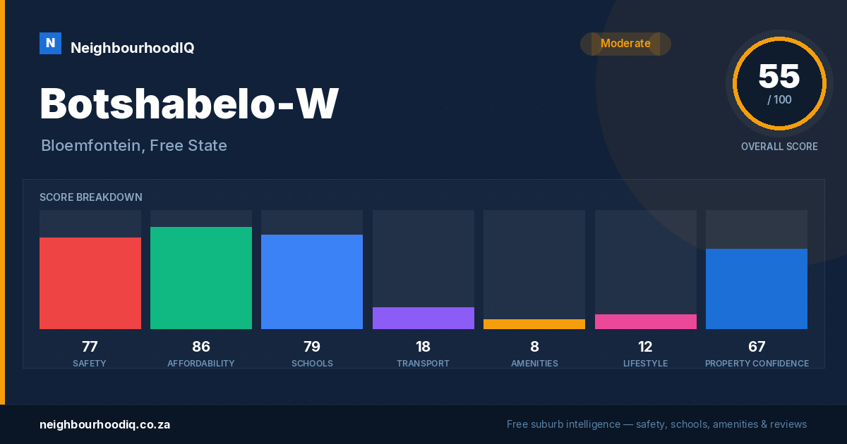 Botshabelo-W report card