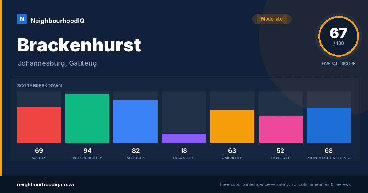 Brackenhurst report card