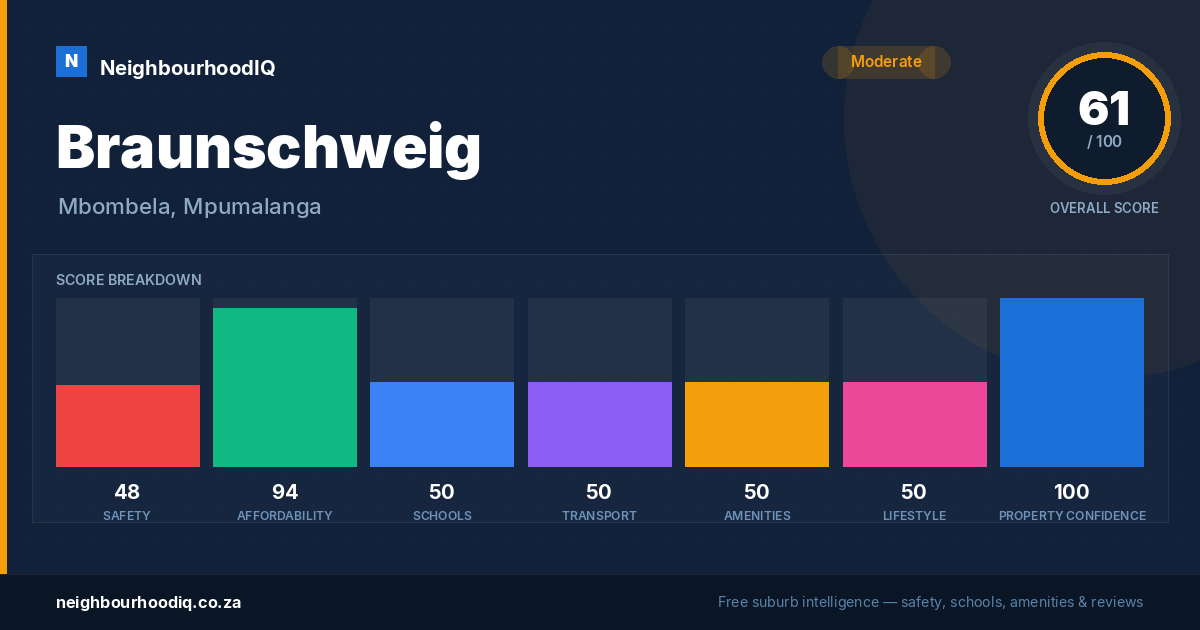 Braunschweig report card