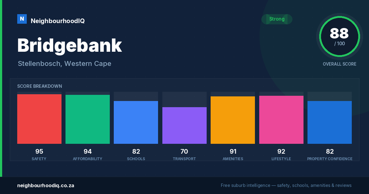 Bridgebank report card
