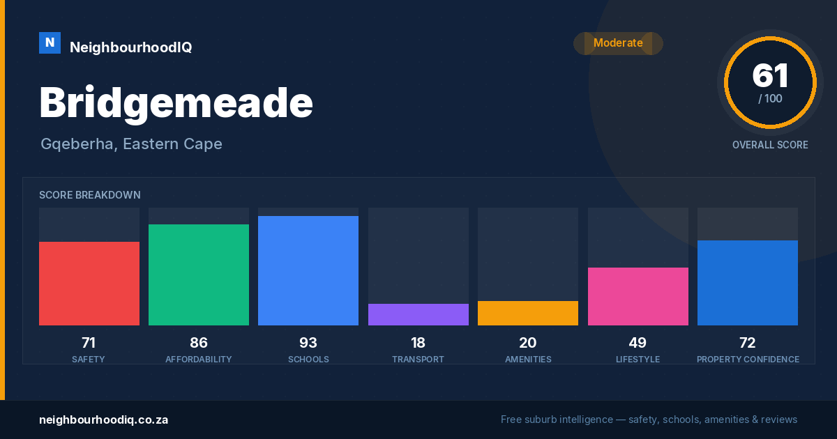 Bridgemeade report card