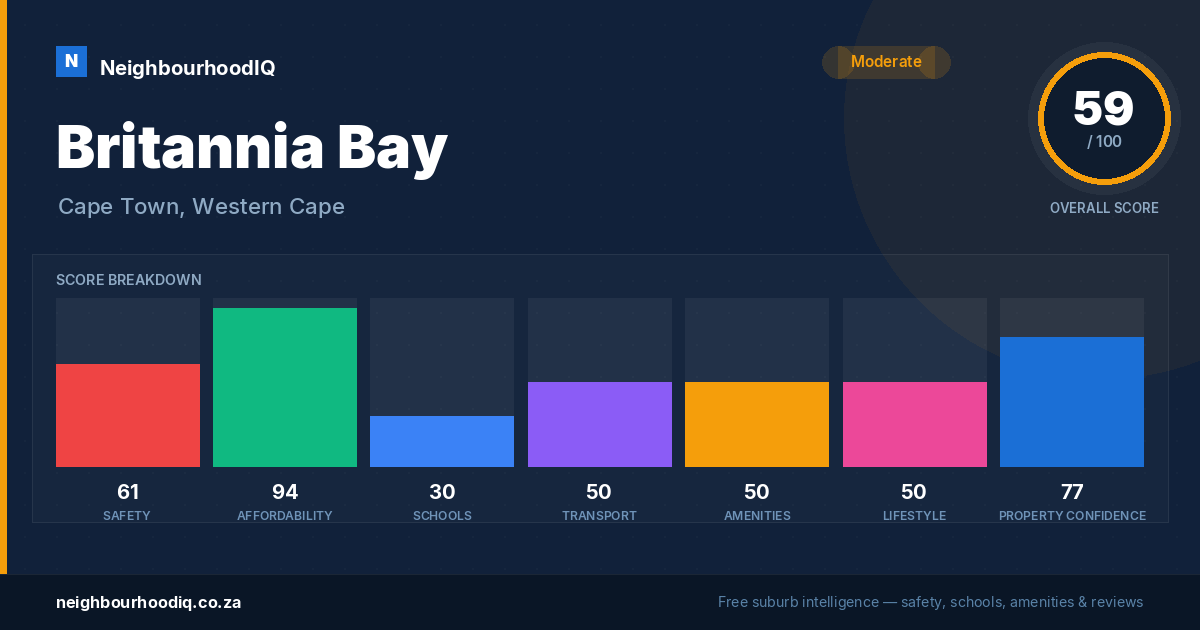 Britannia Bay report card