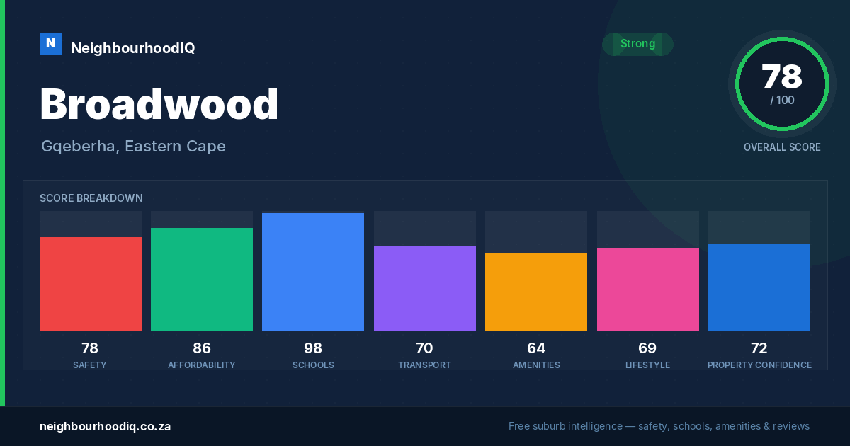 Broadwood report card
