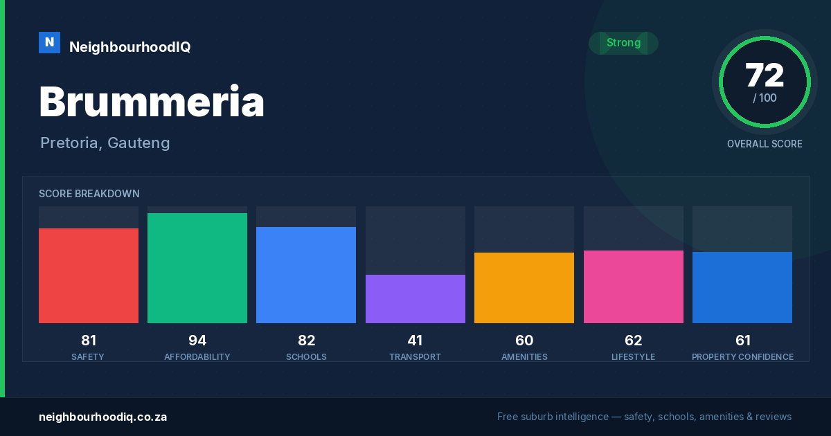 Brummeria report card